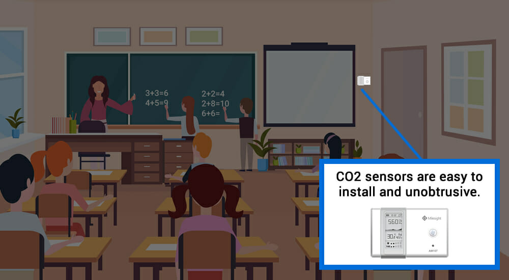Battery powered and wireless, the CO2 sensors are easy to install in the classroom. 