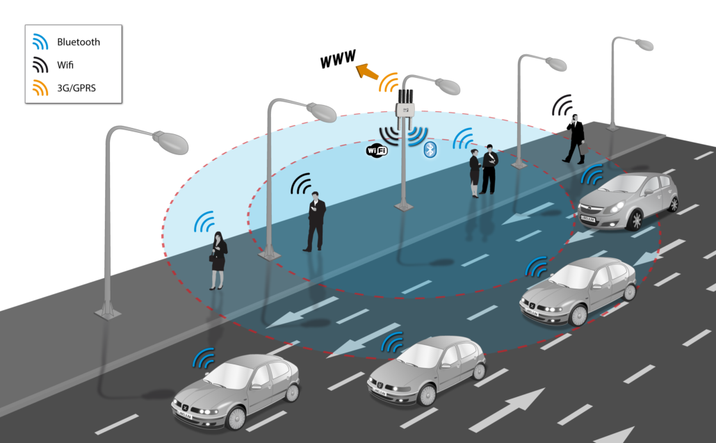 Smart Phone Detection and Traffic Counting